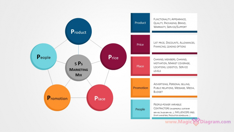 Связанные круги