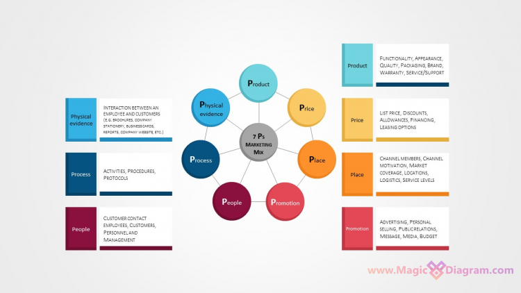Связанные семь кругов